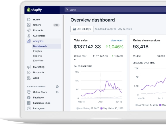 Shopify E-commerce Automations Shopify E-commerce Automations